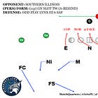 June '21 Blitz of the Month: N. Dakota's Weak CB Fire Zone ('20)
