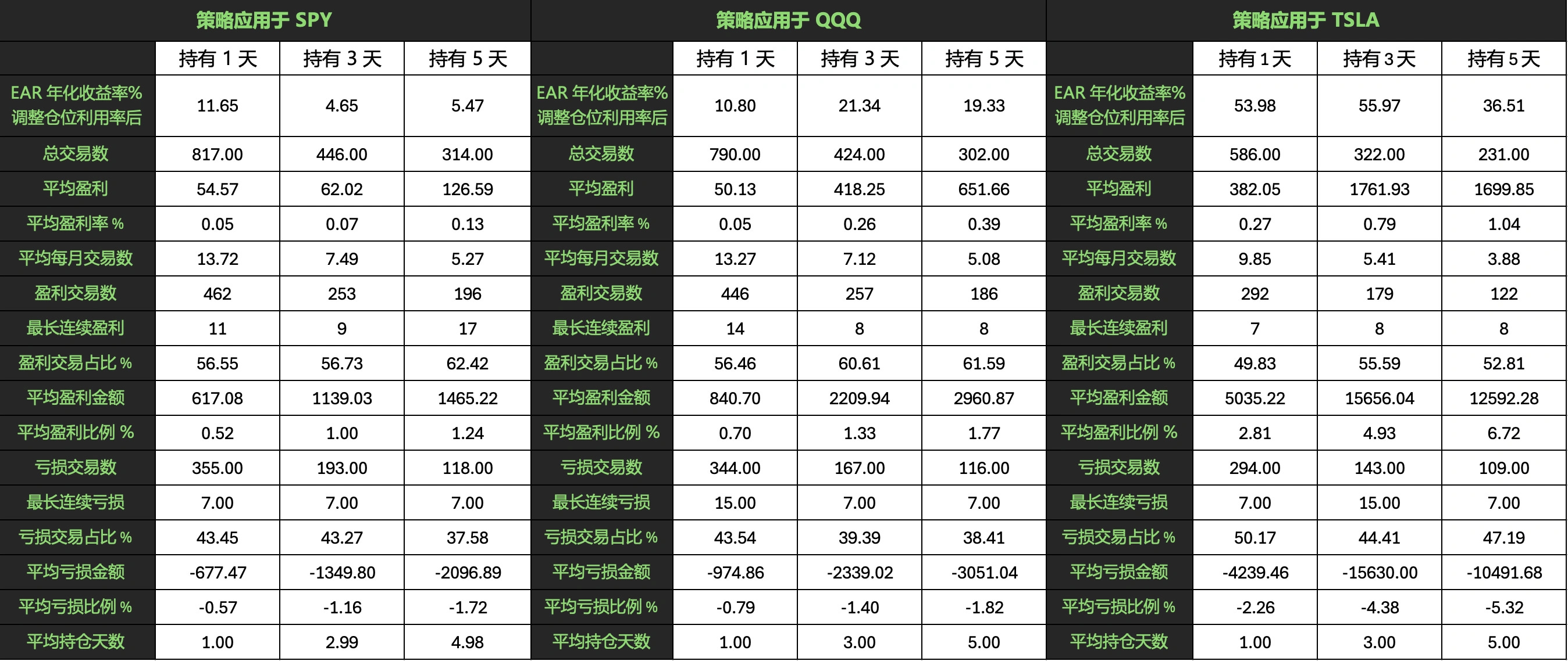 RSI 指标的简单阈值突破测试- RSI 指标有用吗，效果如何？｜长牛笔记- by johnbens - 长牛笔记