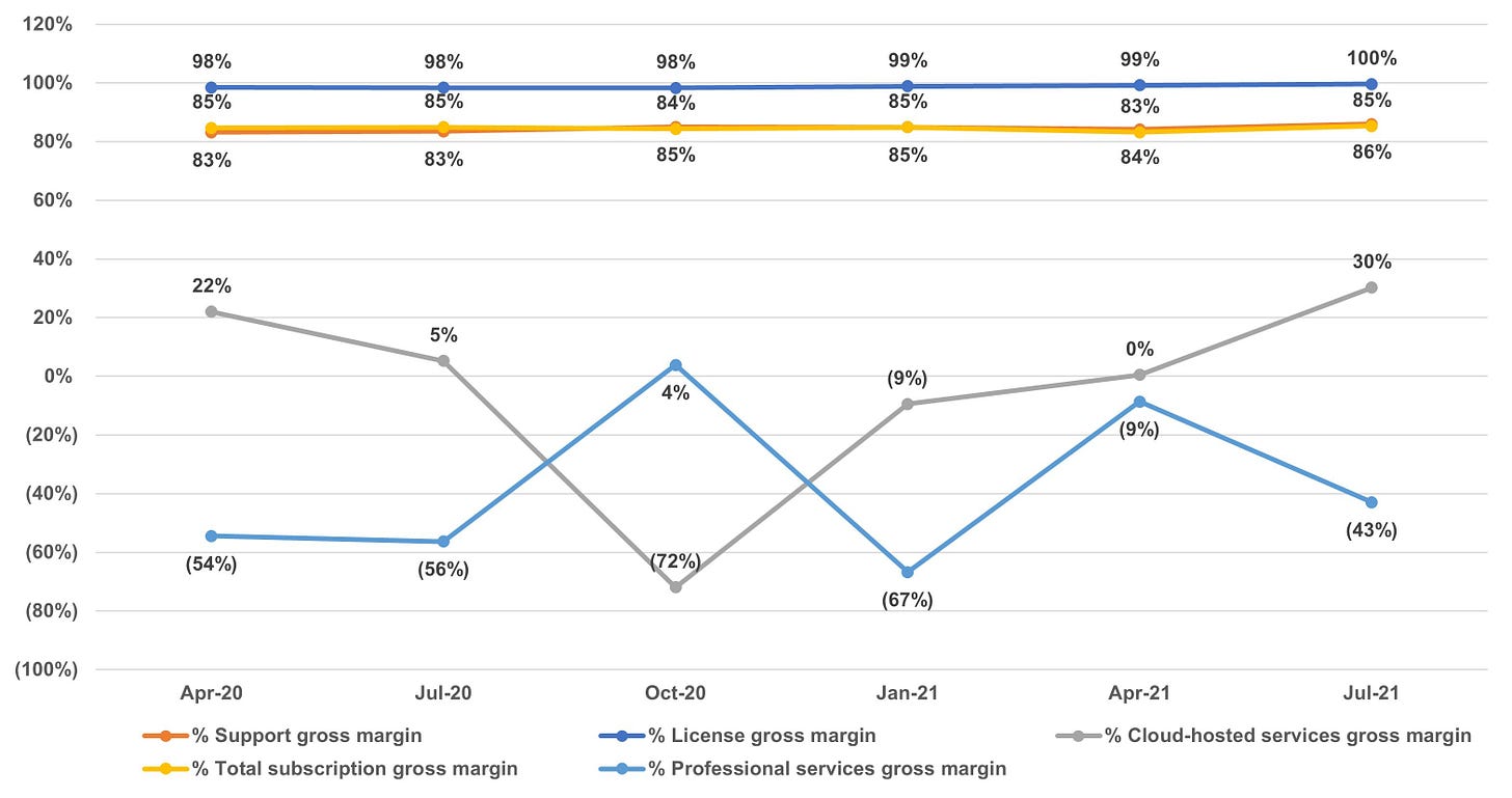 618c3e51df2696e72061bb02 Gross Margin