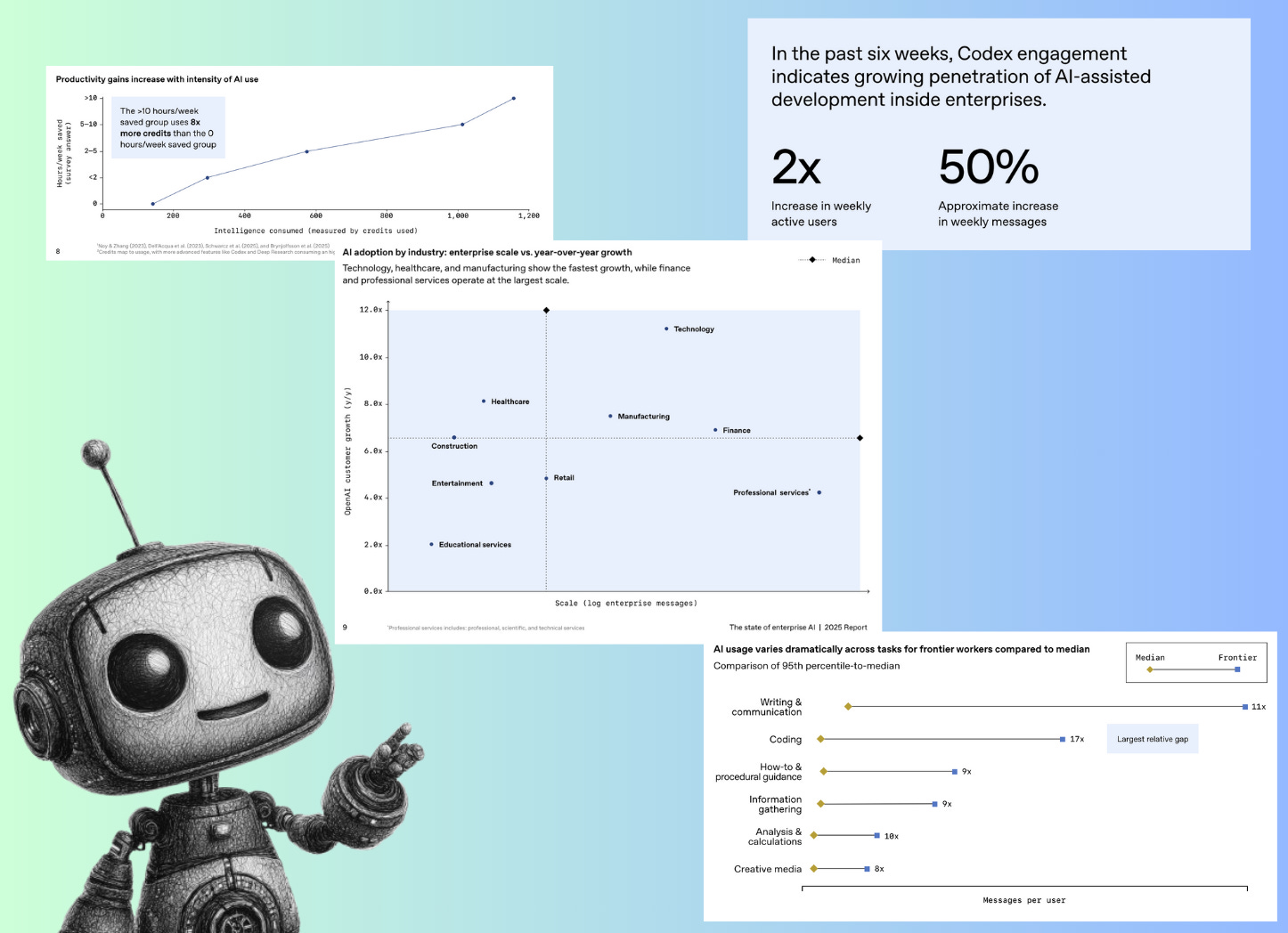 Highlights from the state of enterprise AI report Highlights from the state of enterprise AI report