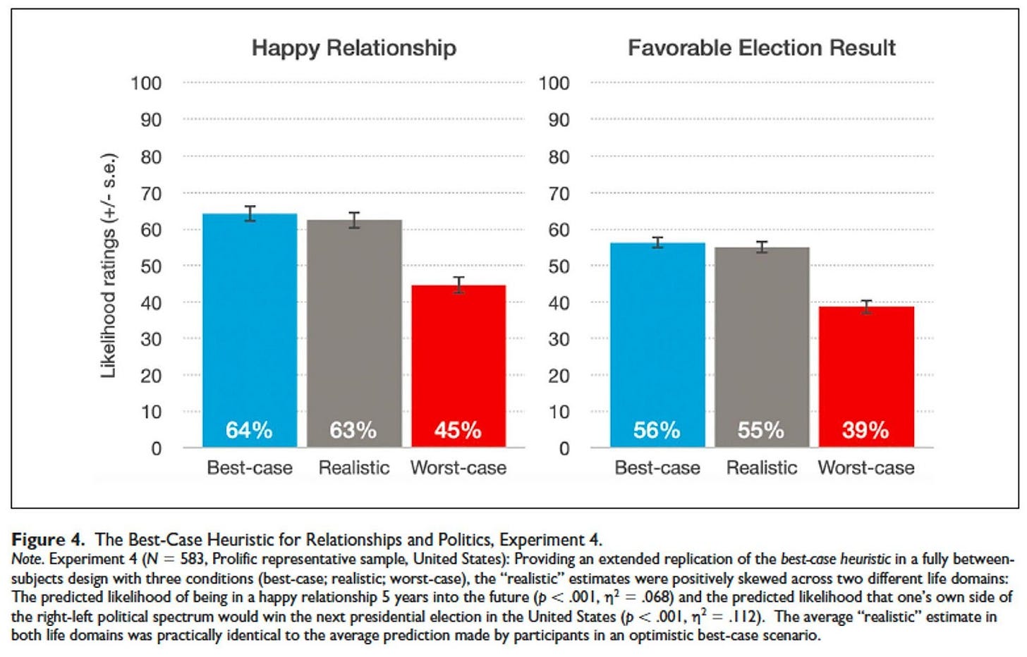 A graph of different colored bars

Description automatically generated with medium confidence