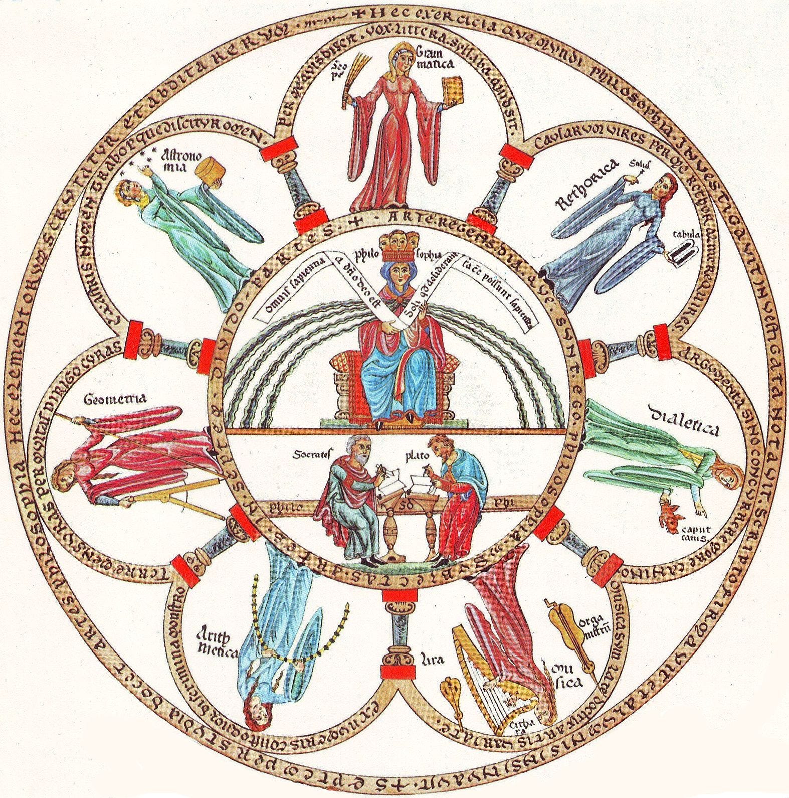 Saint Maximus the Confessor and the Content of Christian Education