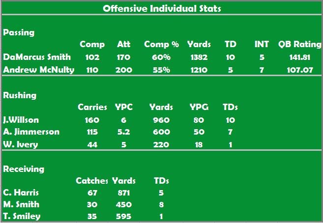 Stats Prediction 2