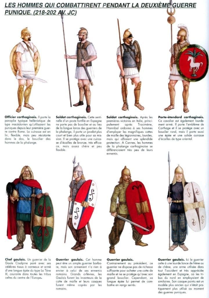 The Carthaginian Army — Part I Ο Καρχηδονιακός Στρατός — Μέρος Ι