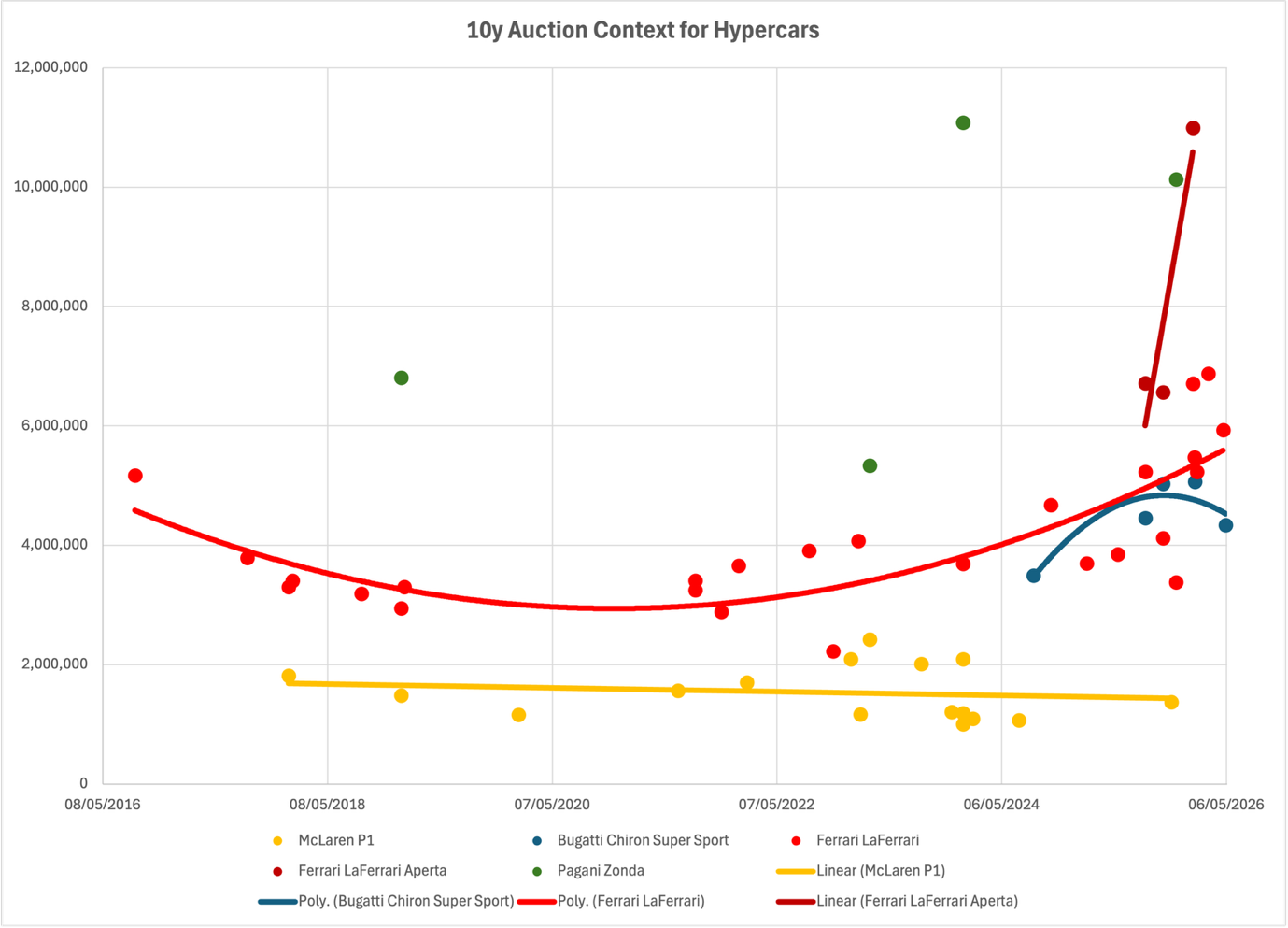 A graph with colored lines and dots
AI-generated content may be incorrect. A graph with colored lines and dots
AI-generated content may be incorrect.