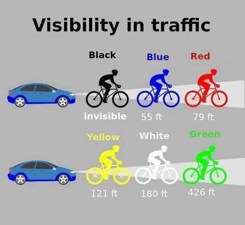 r/coolguides - Biking or running in the dark? Here's how the drivers see you based on the clothes you wear.