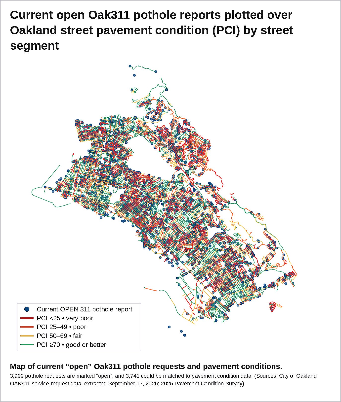Figure 3B. Map of current “open” Oak311 pothole requests and pavement conditions. 3,999 pothole requests are marked “open”, and 3,741 could be matched to pavement condition data. Explore the map Figure 3B. Map of current “open” Oak311 pothole requests and pavement conditions. 3,999 pothole requests are marked “open”, and 3,741 could be matched to pavement condition data. Explore the map