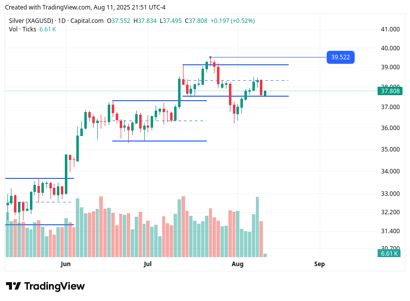 TradingView chart TradingView chart