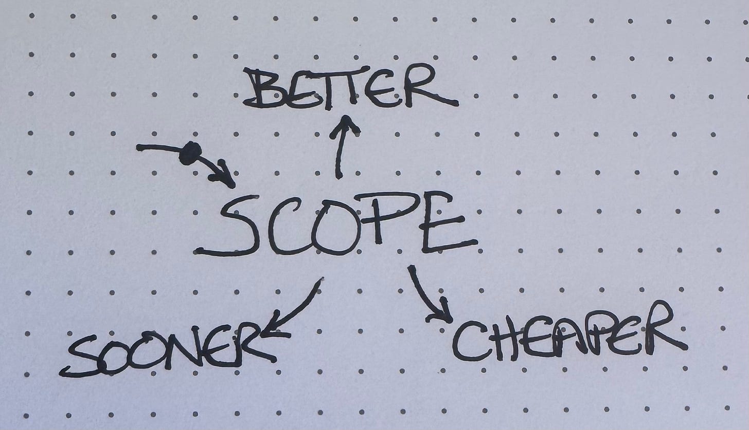 Less scope leads to sooner, better, & cheaper