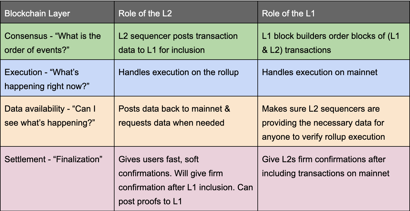 Blobとは - Bankless JAPAN