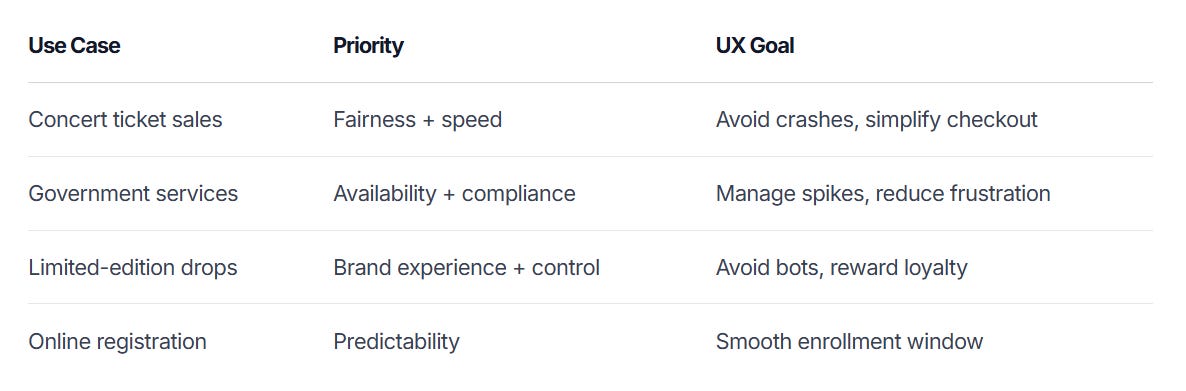 Skip The Queue Pass Example Virtual queues: the ultimate guide to skip-the-line technology in 2025