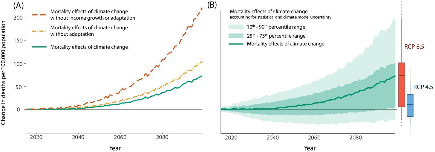 Time Series of Projected Mortality Effects of Climate Change Time Series of Projected Mortality Effects of Climate Change