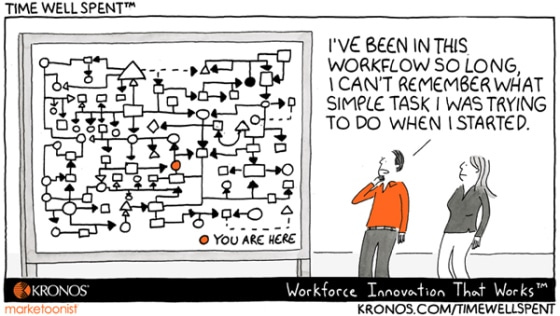 Workflows Should Be Logical - Friday Distraction from #HR Bartender