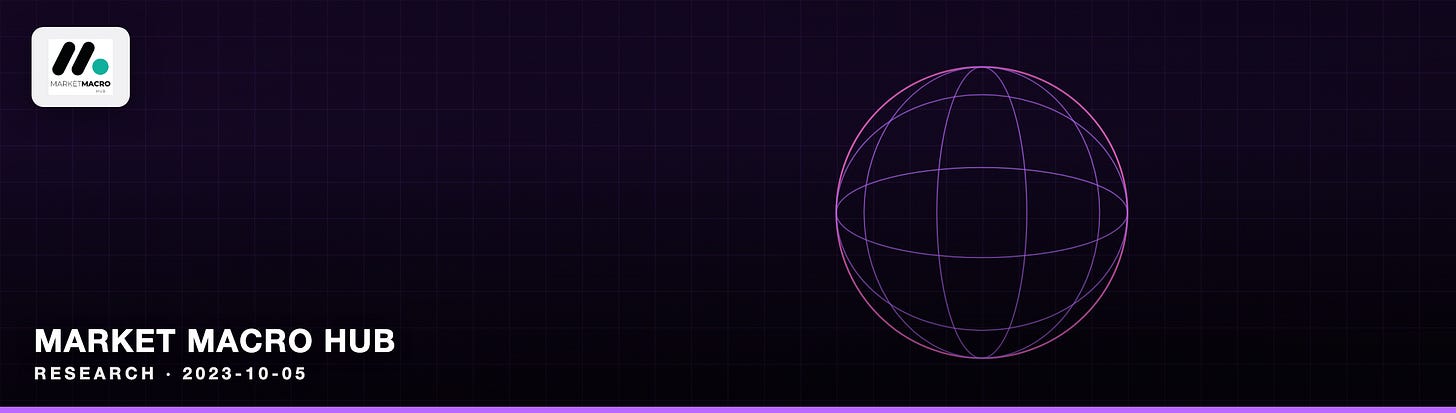Market Macro Hub