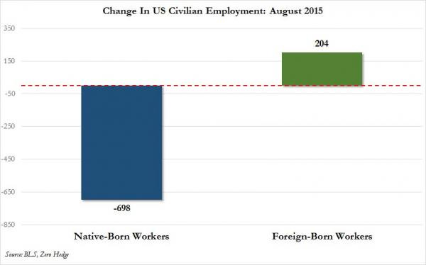 domestic vs foreign August 2015_0 domestic vs foreign August 2015_0
