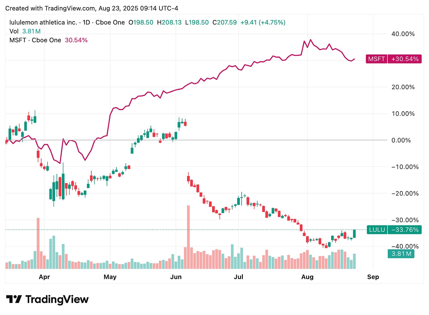 TradingView chart TradingView chart