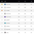 Oraclum's predictions