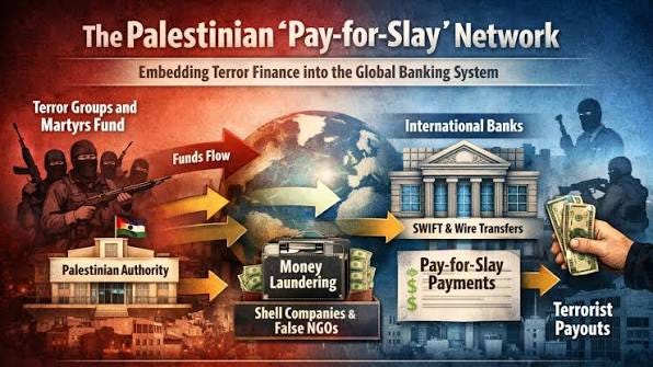 The malignant PA-PLO practice infecting world banking - Israel & Jewish News - JNS The malignant PA-PLO practice infecting world banking - Israel & Jewish News - JNS