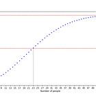 The Birthday Problem–Should You Take My 100€ Bet?