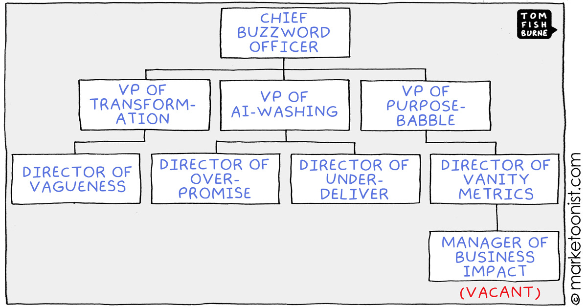 Chief Buzzword Officer cartoon Chief Buzzword Officer cartoon