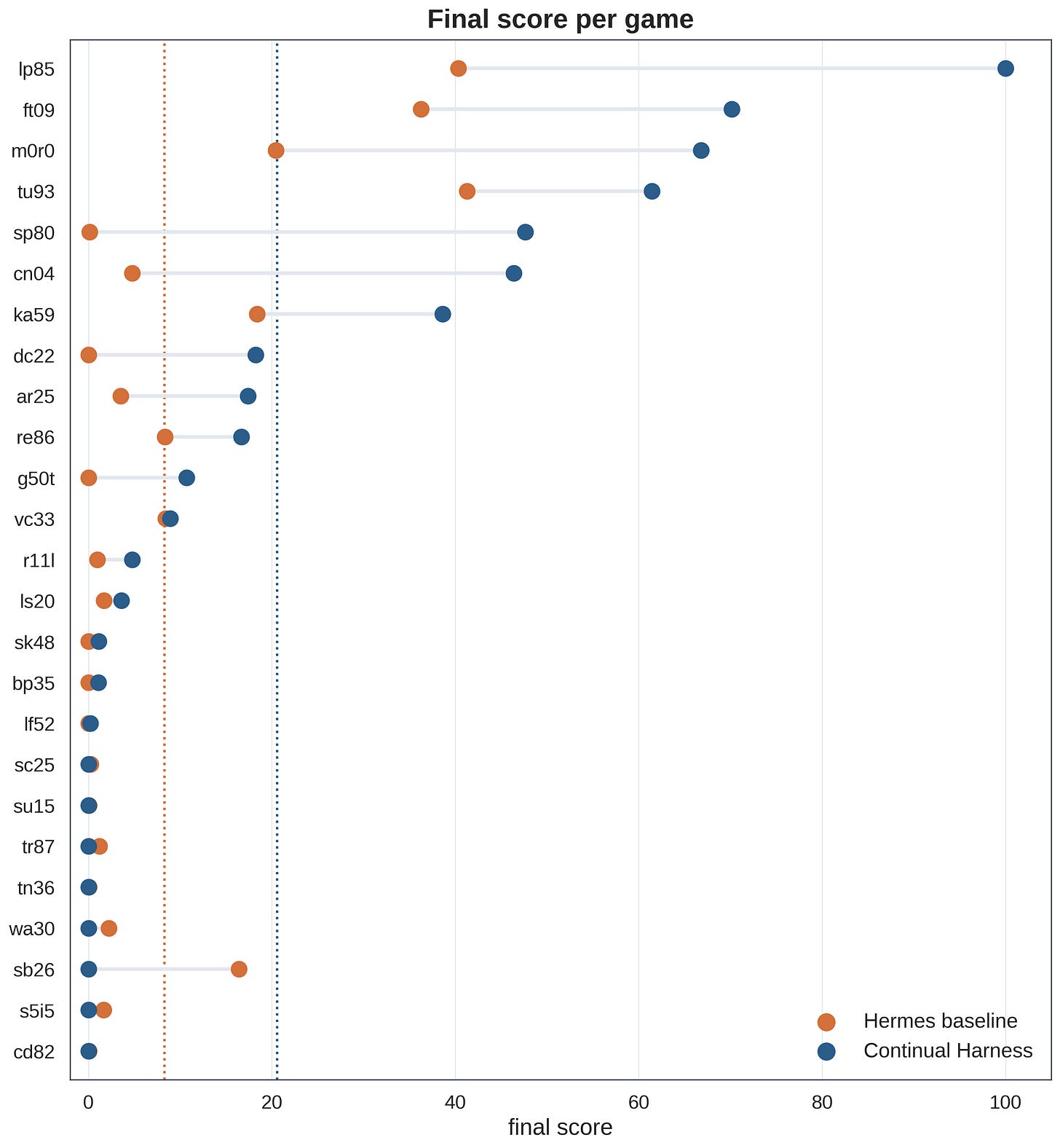 score comparison score comparison