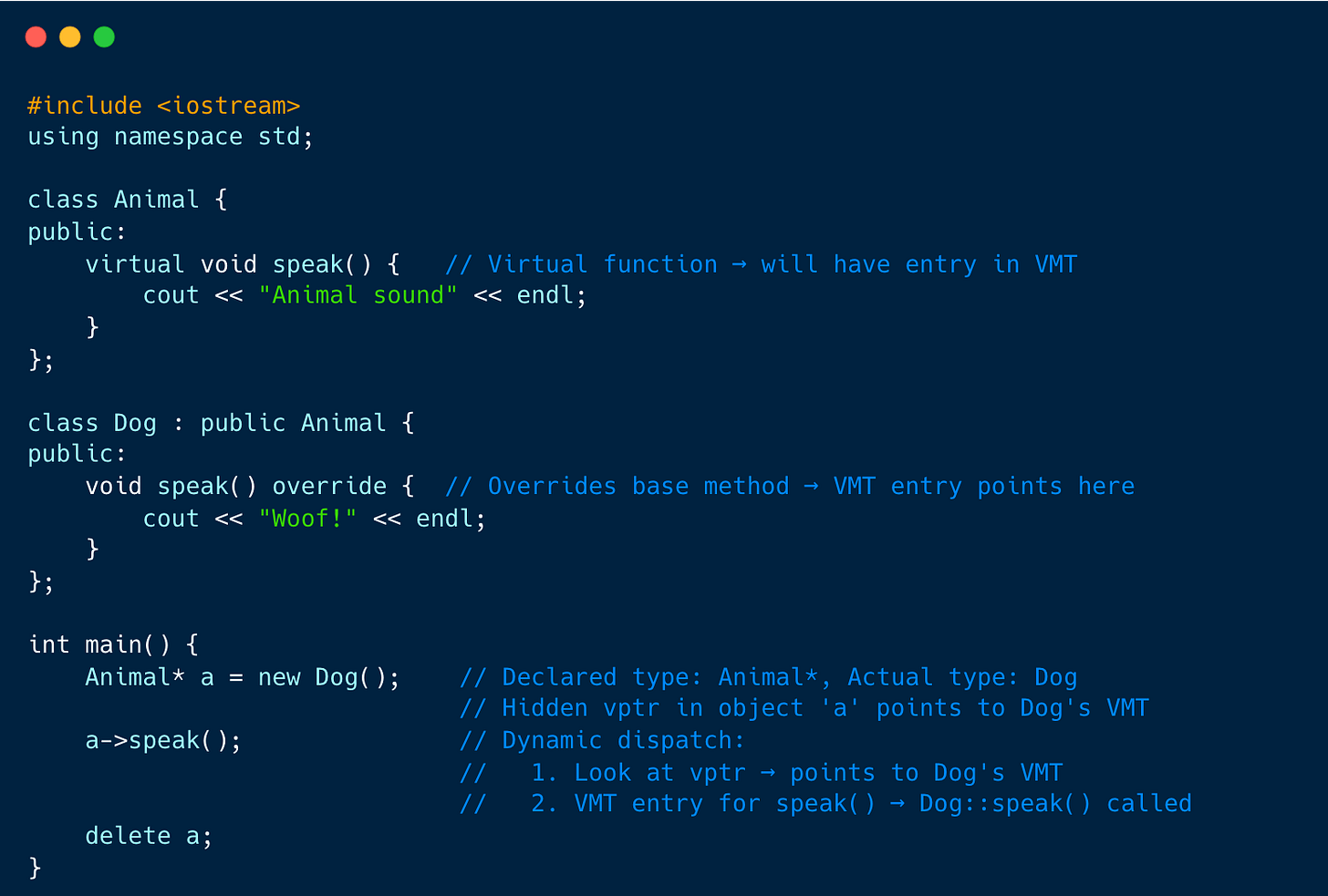 Dynamic Dispatch: From Classic OOP to Modern AI