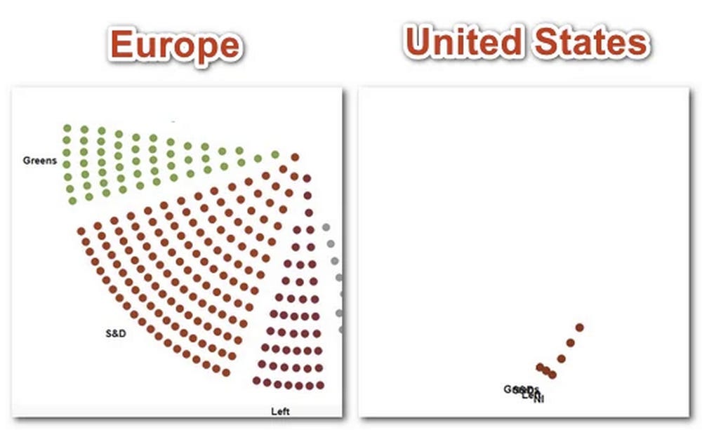 The United States left believes it is larger and more influential than ...