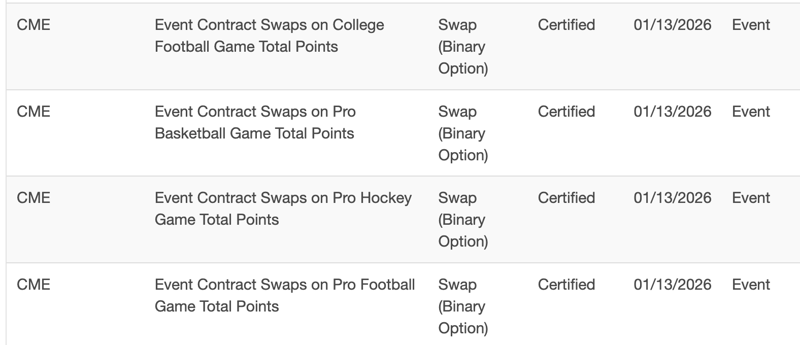 More Than A Dozen Pro Sports Teams Already Have Deals With Prediction  Market Companies