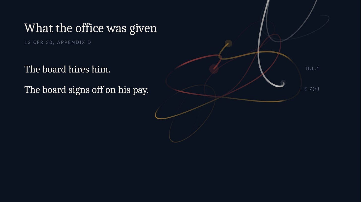 Slide 29: What the office was given Slide 29: What the office was given