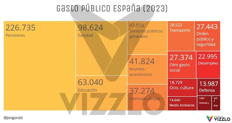 gasto-publico-jon-gonzalez.jpeg