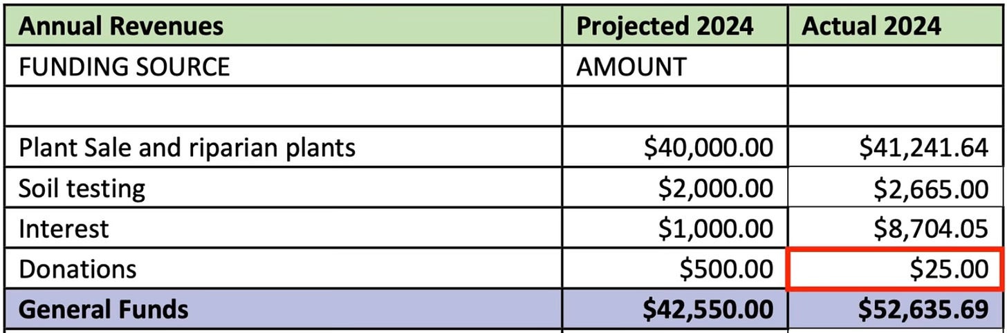 A table with numbers and a few words

Description automatically generated with medium confidence