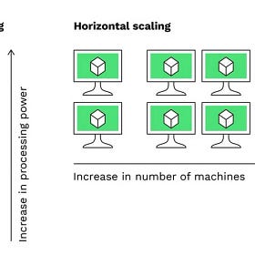 Horizontal vs Vertical Scaling Made Simple