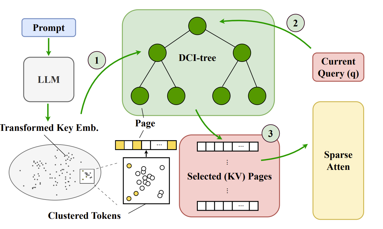 8x Faster Inference: DFlash with Block Diffusion Draft Trees