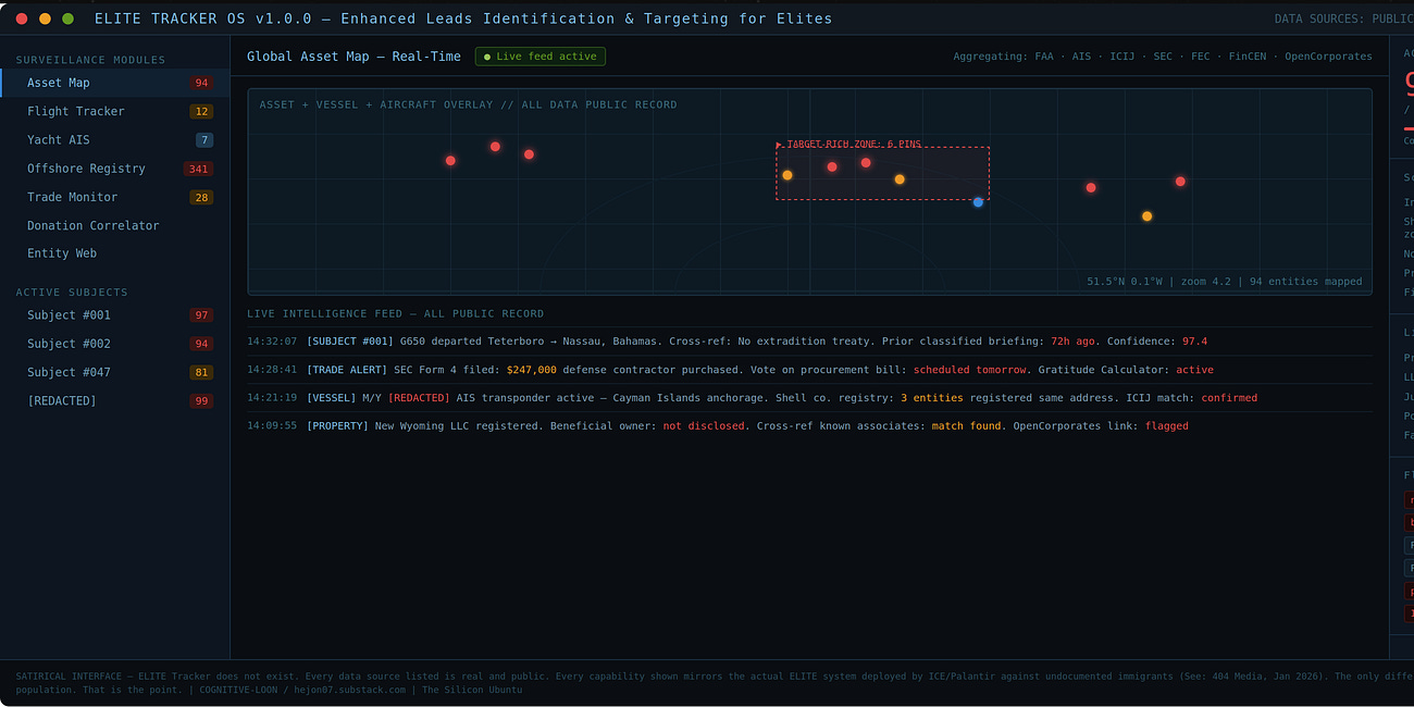 ELITE TRACKER: ENHANCED LEADS IDENTIFICATION & TARGETING FOR ELITES