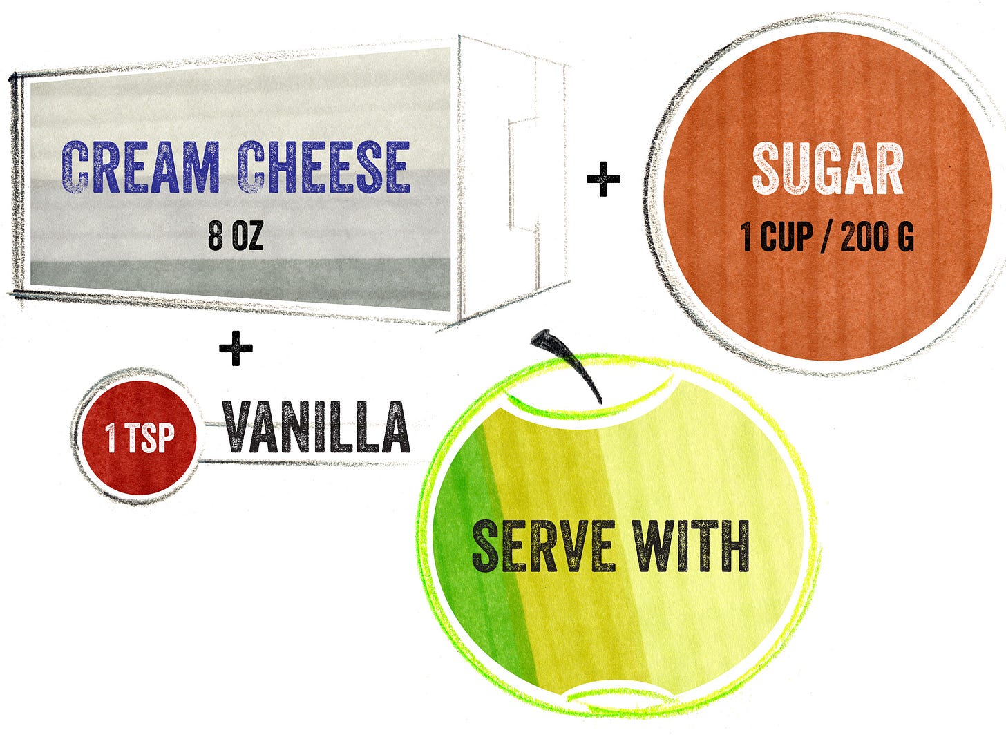 Collage-style recipe graphic showing cream cheese, brown sugar, vanilla, and a green apple labeled “Serve with.” Collage-style recipe graphic showing cream cheese, brown sugar, vanilla, and a green apple labeled “Serve with.”