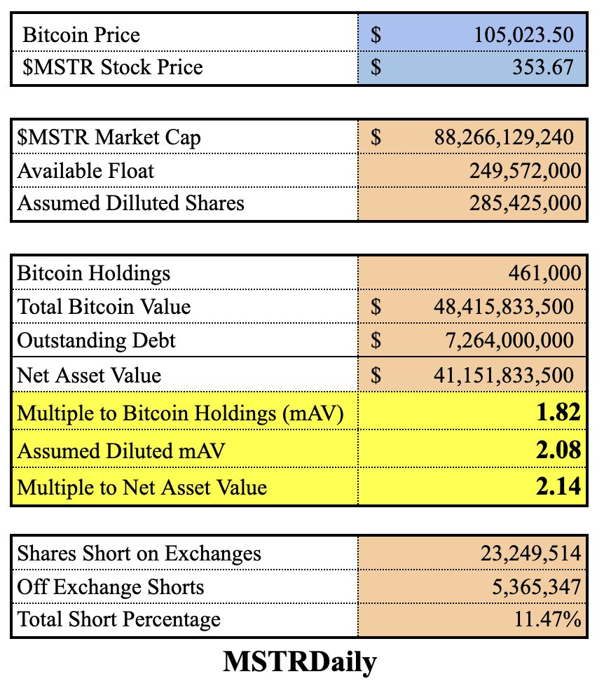 MicroStrategy - konvertibeln och nya preferensaktier
