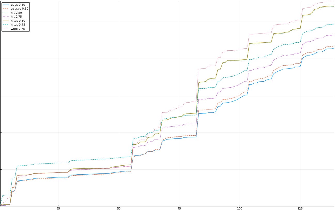 37-eliminate wbulbs75