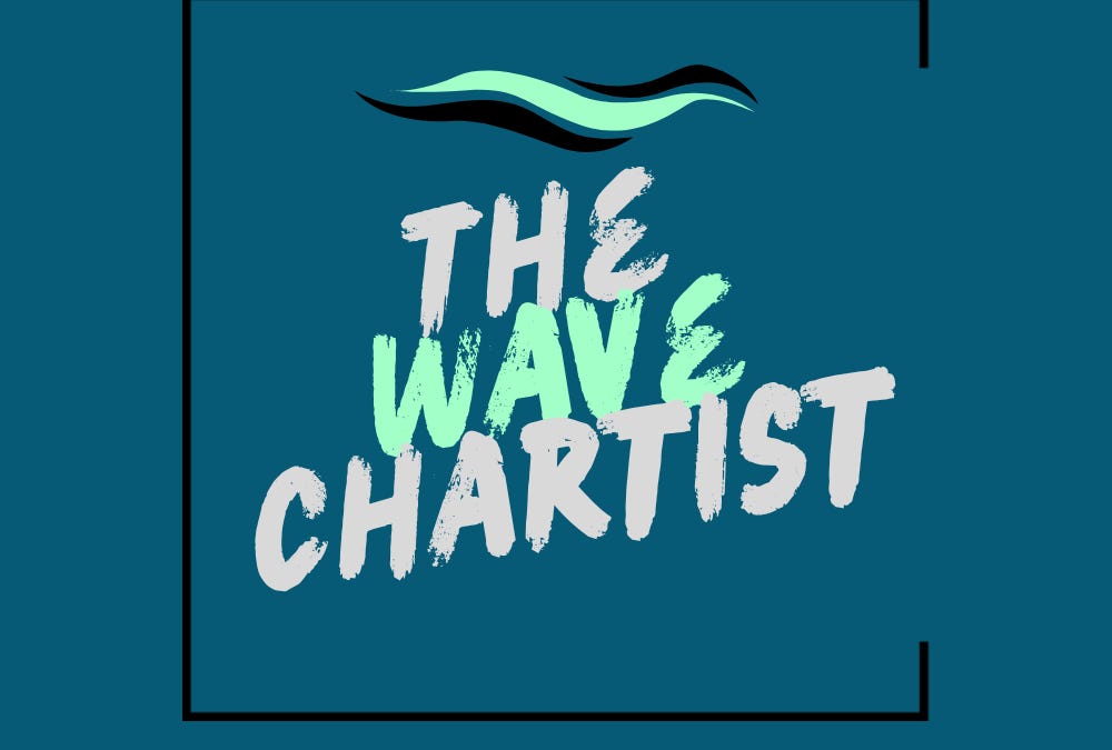 Introducing The Wave Chartist Discord — Premium Analysis, Trade Zones ...