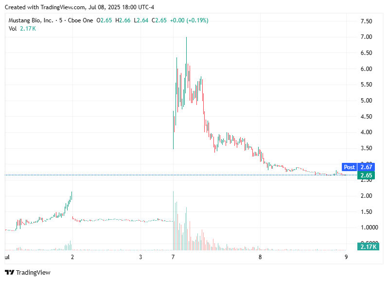 TradingView chart TradingView chart