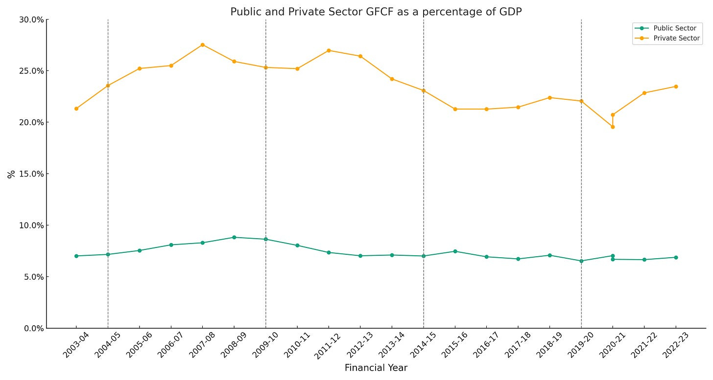 A graph of growth of the sector
Description automatically generated with medium confidence A graph of growth of the sector
Description automatically generated with medium confidence