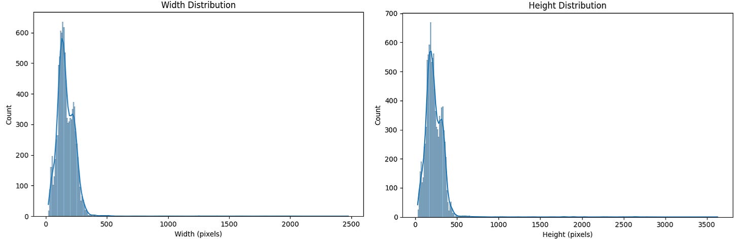 face_distributions face_distributions