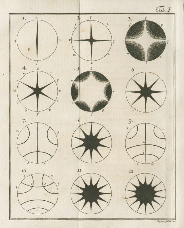 Untitled Image by Ernst Chladni from Entdeckungen über die Theorie des Klange (1787) | Public Domain Image Archive Untitled Image by Ernst Chladni from Entdeckungen über die Theorie des Klange (1787) | Public Domain Image Archive