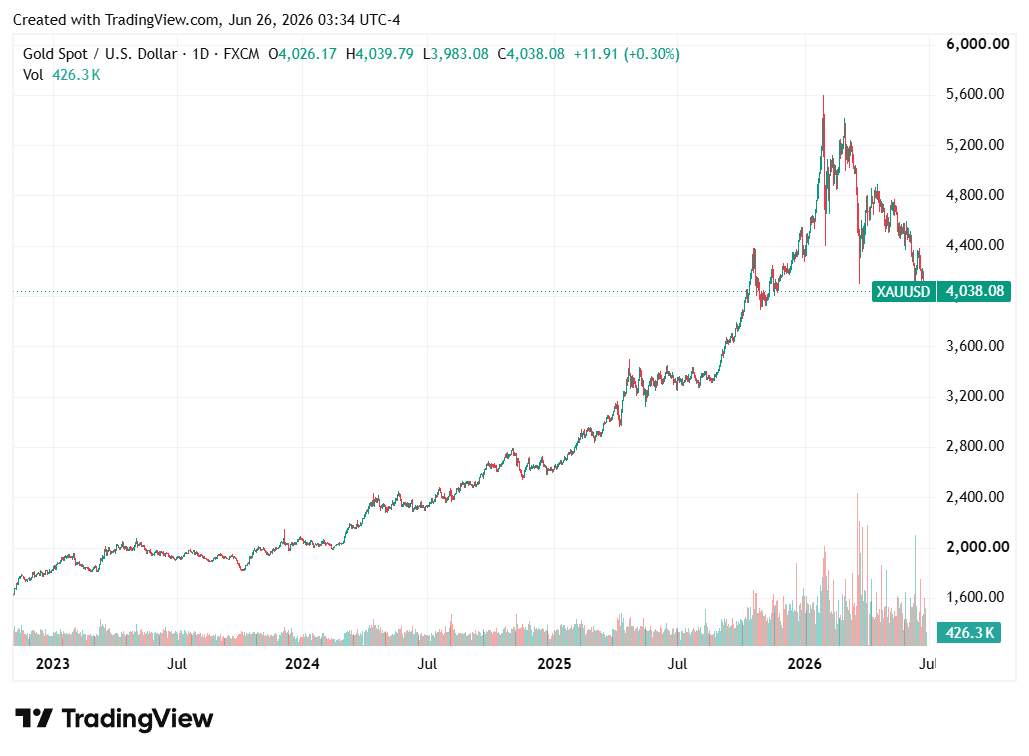 TradingView chart