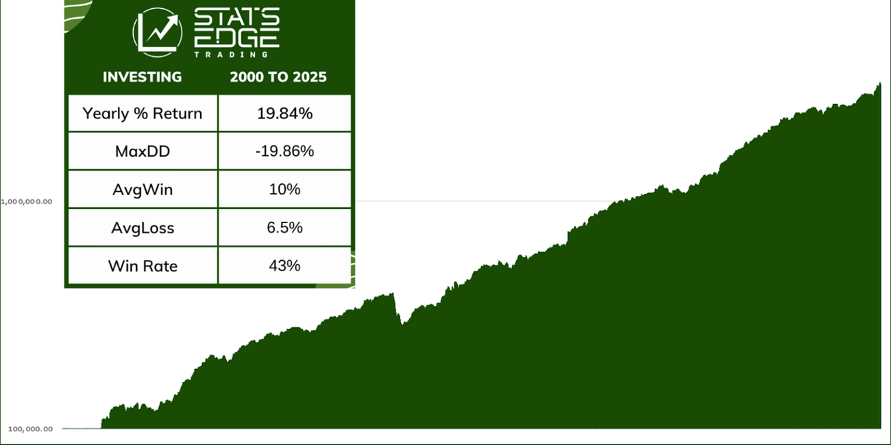 Investment Portfolio Update