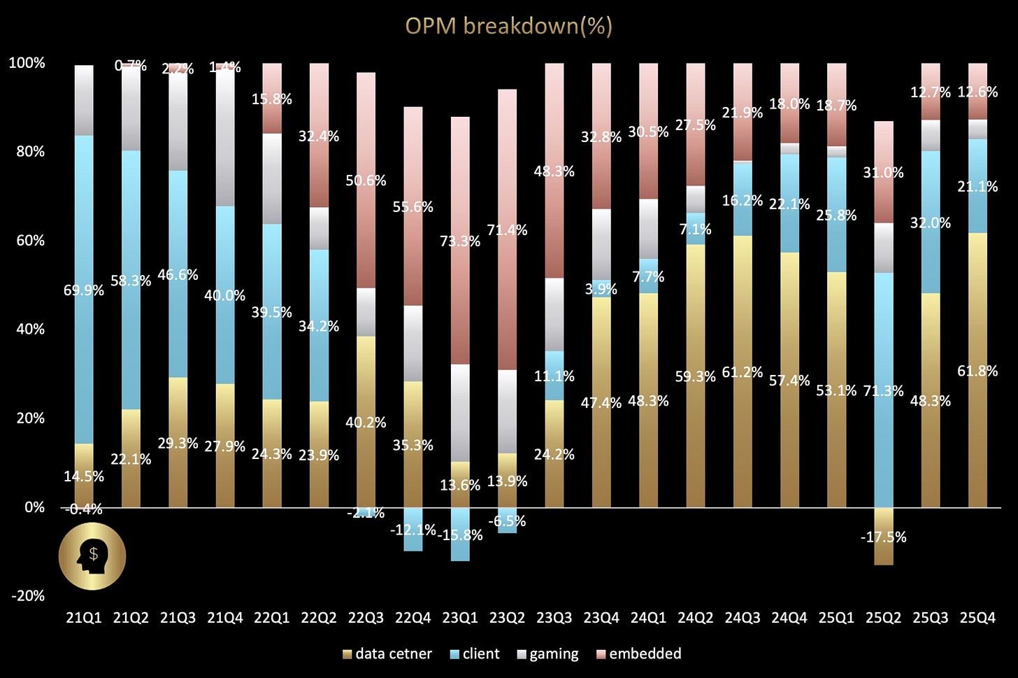 AMD OPM breakdown2.jpg