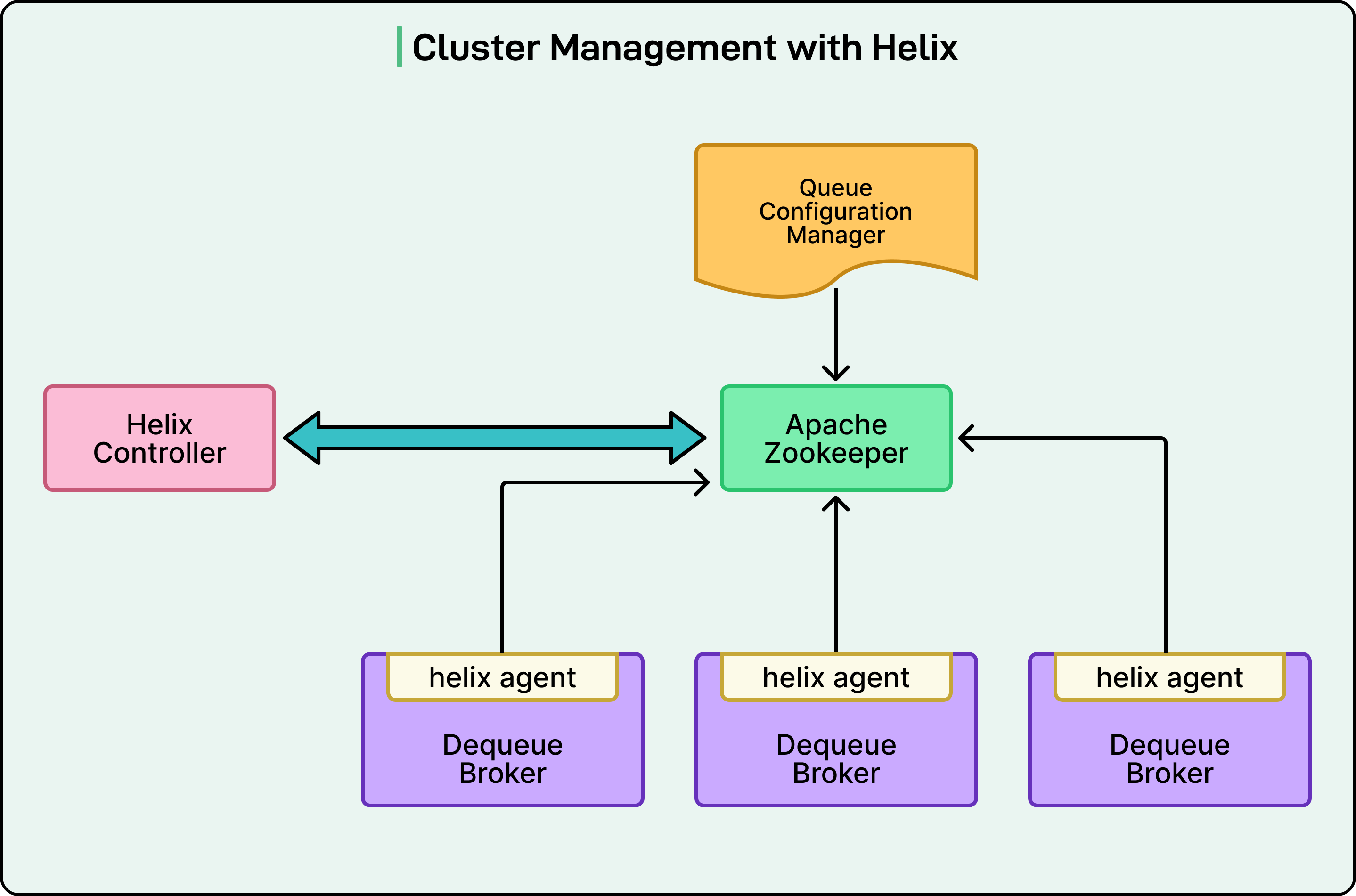 How Pinterest Built An Async Compute Platform for Billions of Task ...