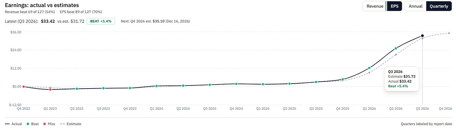 MU quarterly EPS actuals and analyst estimates show the operating leverage behind the 2026 growth. Source: RankedStocks earnings chart, October 1, 2026. MU quarterly EPS actuals and analyst estimates show the operating leverage behind the 2026 growth. Source: RankedStocks earnings chart, October 1, 2026.