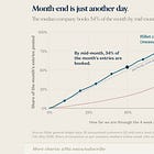 Month-End Is Now Just Another Day