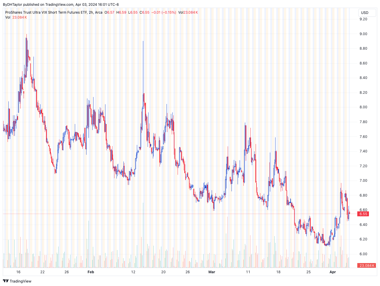 UVXY Stock - The VIX ETF