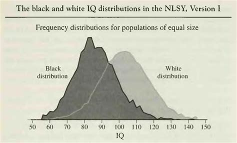 The black-white cognitive ability gap and social outcomes - Reason ...